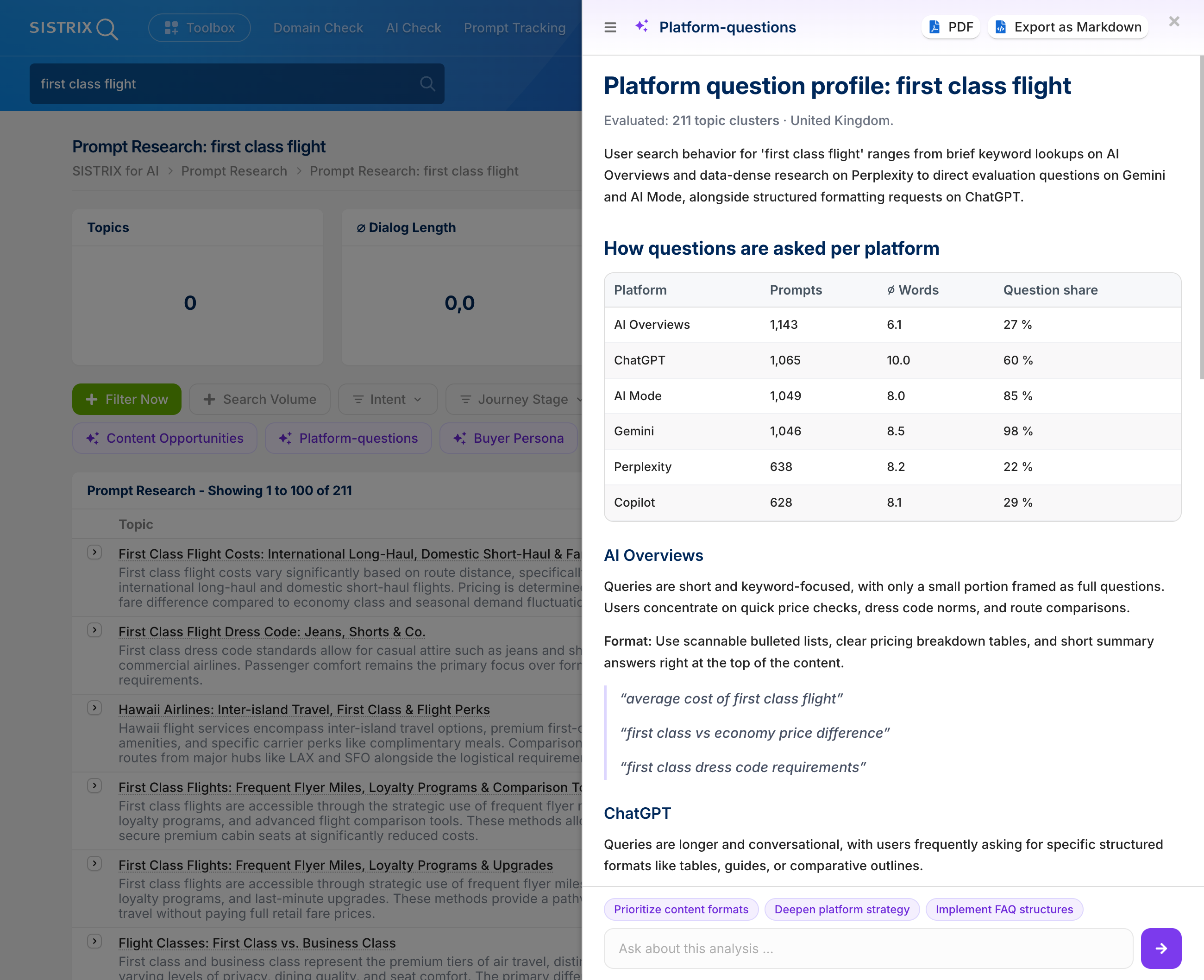 Perfil de consultas de la plataforma para el término de búsqueda «first class flight» en la herramienta Prompt Research Tool.