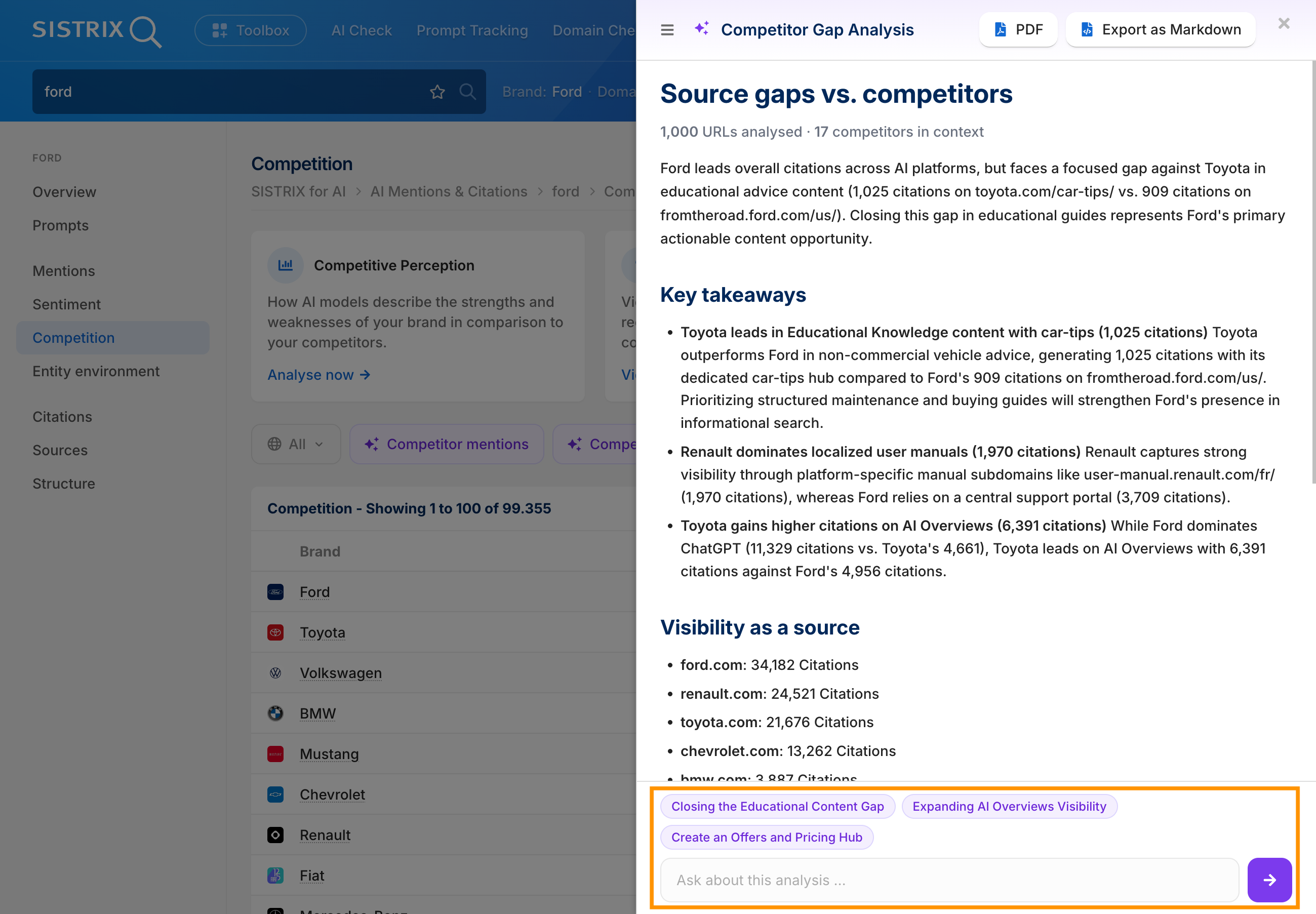 SISTRIX para el análisis de brechas de la competencia mediante IA, con la nueva función «Preguntar sobre este análisis».